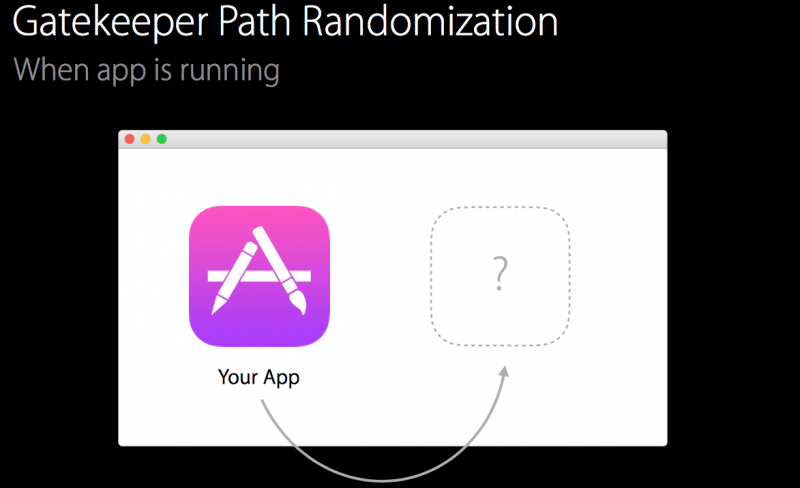 gatekeeper-path-randomization