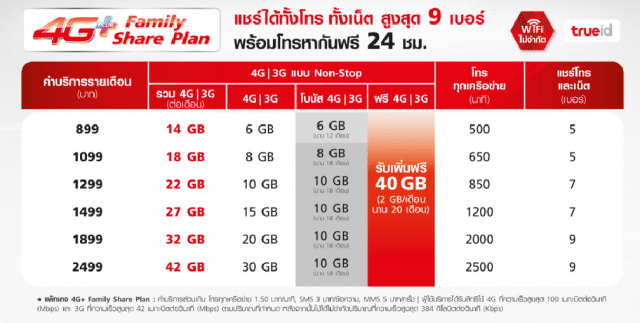 truemove-h-ipad-family-share-plan-2