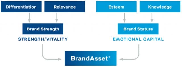 BrandStrength BrandStrength