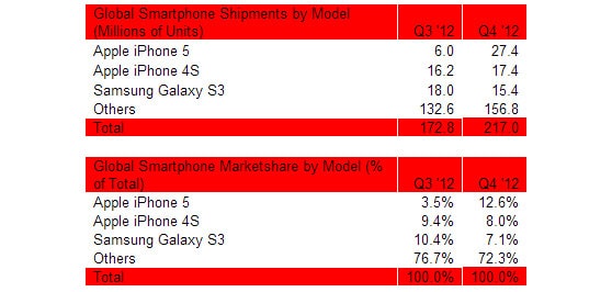 Strategy Analytics Chart