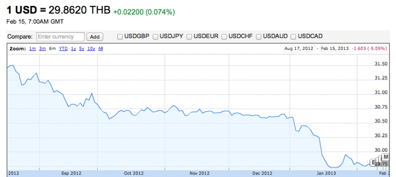 thai-bath-usd-chart
