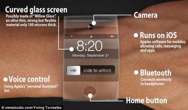 iwatch-concept