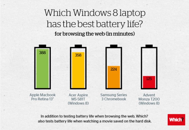 windows-8-battery-life