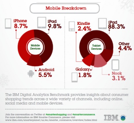 IBMiPadFactor.112512