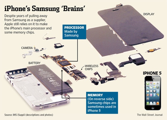 Inside iPhone 5