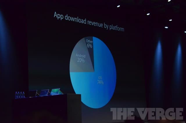 OS Revenue