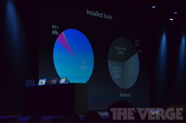Installation Based