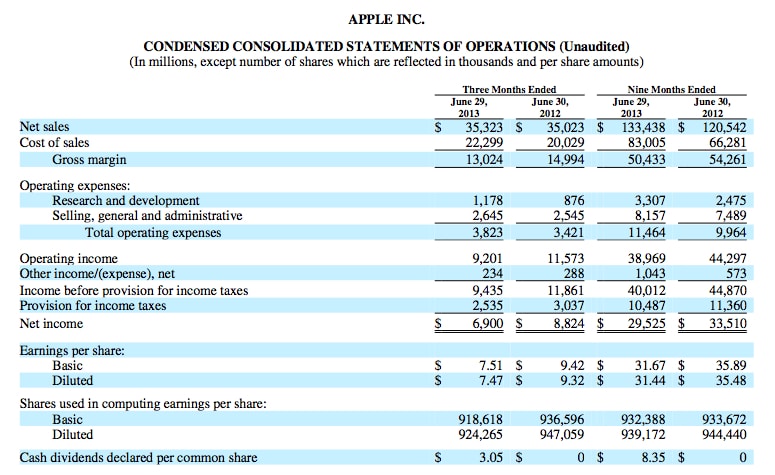 AppleProfits.072713.1