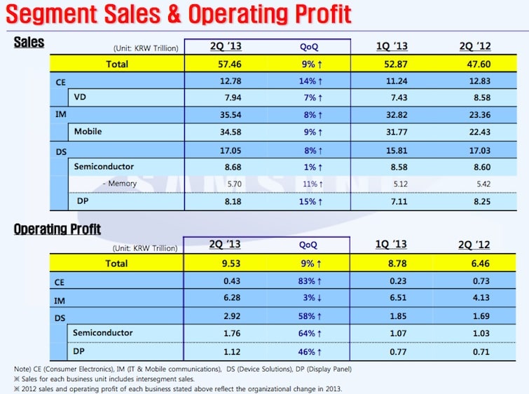 AppleProfits.072713.3
