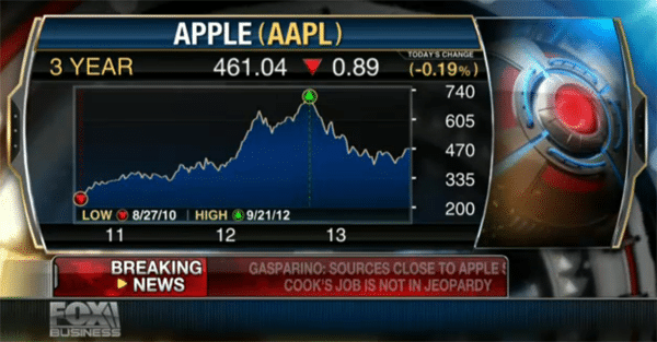 AAPL