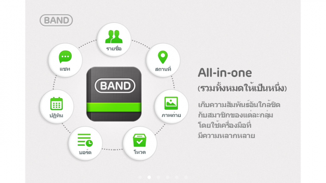 โฆษณาแบบ Slide Show ของ Line Band