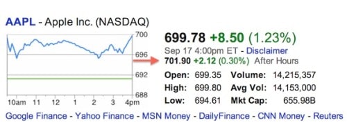 apple-stock-700-e1377378697571