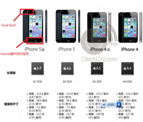 Promotional-sheet-for-the-Apple-iPhone-5S (1)