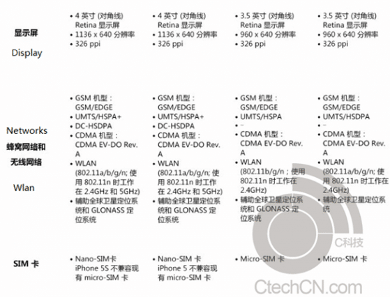 Promotional-sheet-for-the-Apple-iPhone-5S (2)