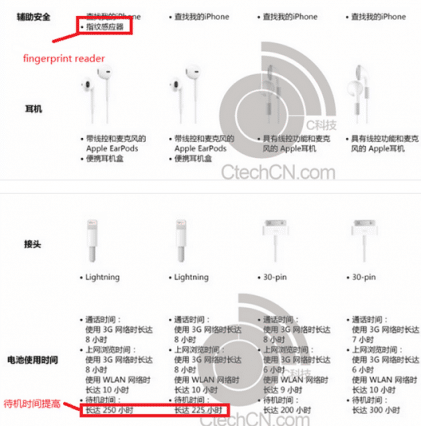 Promotional-sheet-for-the-Apple-iPhone-5S