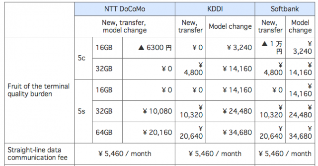 iphone-5s-japan-free-with-2-year-contract