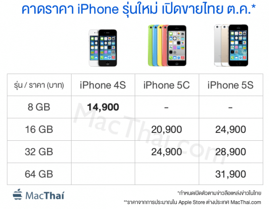 macthai-iphone5c-iphone5s-price