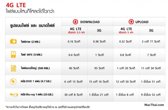 macthai-review-4g-lte-true-move-h.40 PM