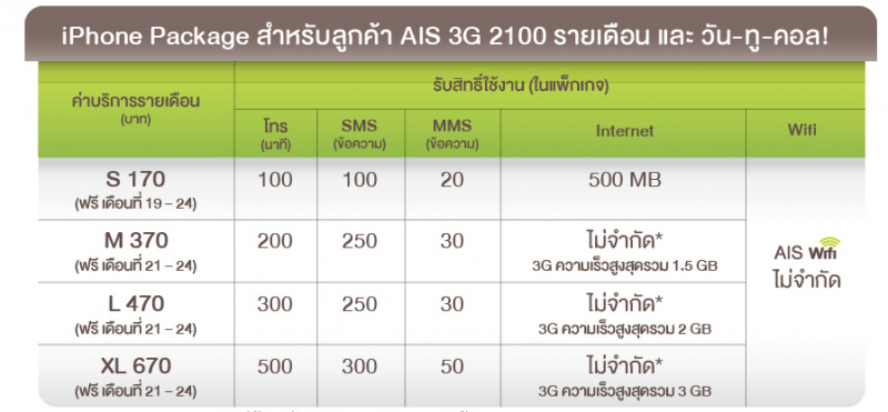 ais-iphone5s-5c-price-package