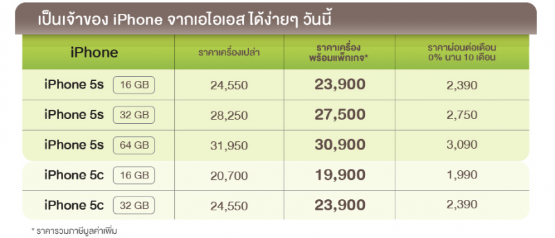 ais-iphone5s-5c-price-package2