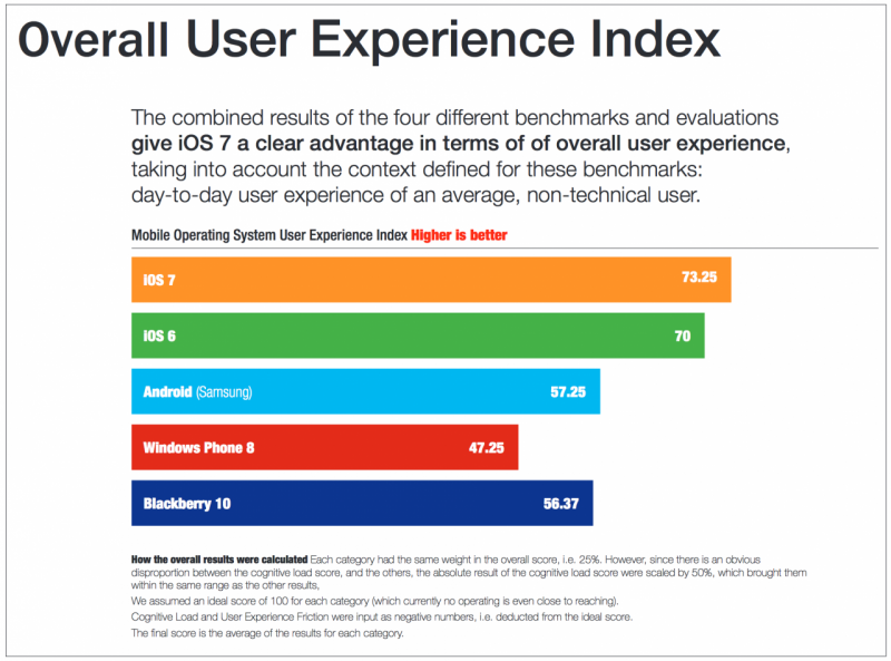 iOS7-User-Experience-Shootout
