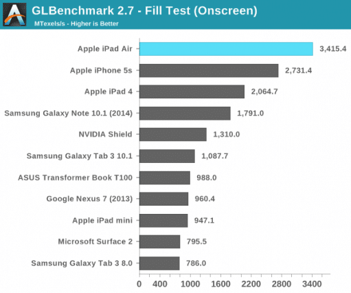 ipad-air-gpu-benchmark