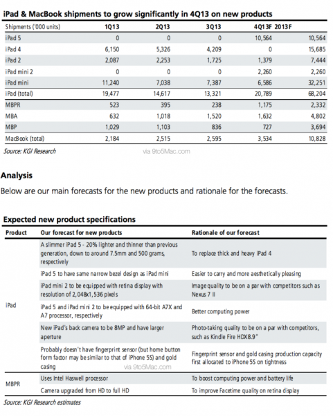 kgi-report-fall-macbook-pro-ipad1