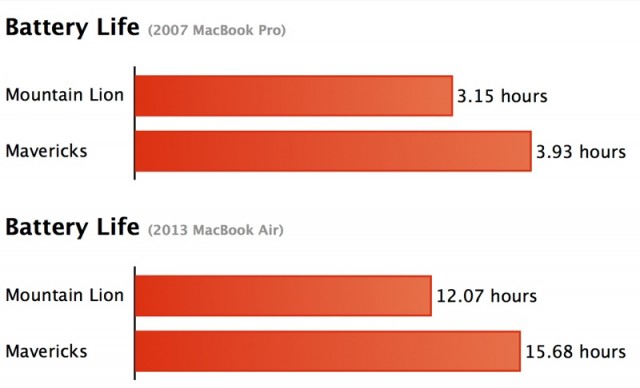 mavericks-battery-life