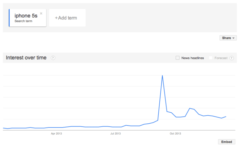 iphone-5s-ios-7-iphone-5c-top-thai-search-on-google-zeitgeist-2013-1