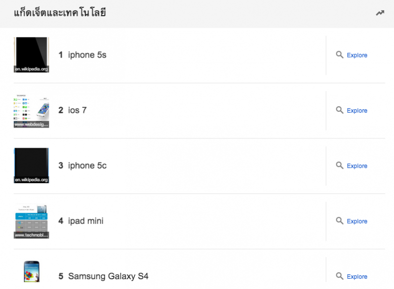 iphone-5s-ios-7-iphone-5c-top-thai-search-on-google-zeitgeist-2013