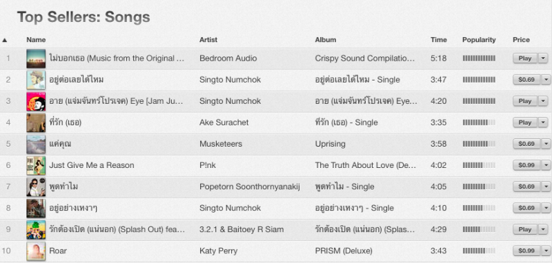 top-sell-music-album-on-itunes-thailand-2013-2