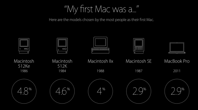 30-years-of-mac-special-page-on-apple-website.29 PM