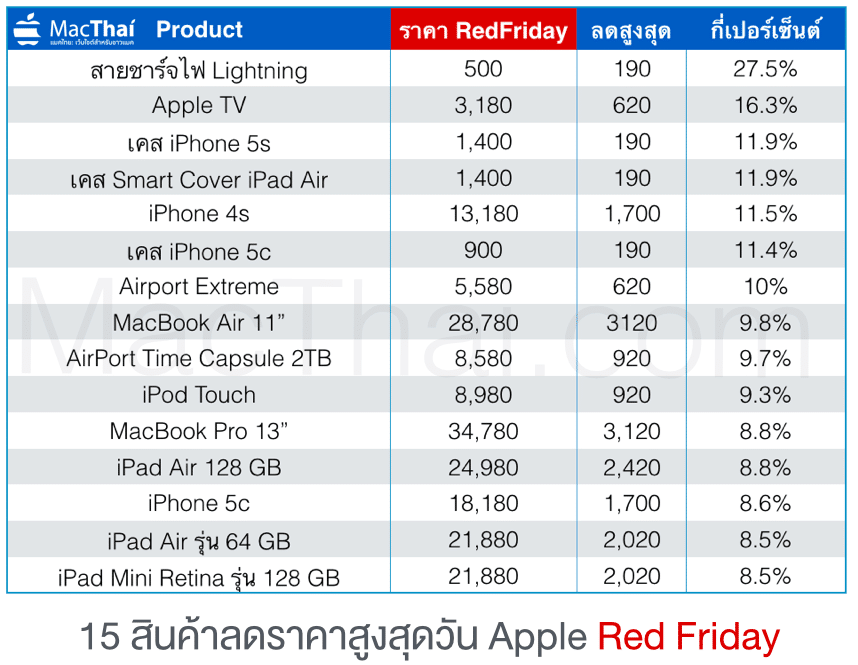 macthai-apple-red-friday-sell-top-15-discount
