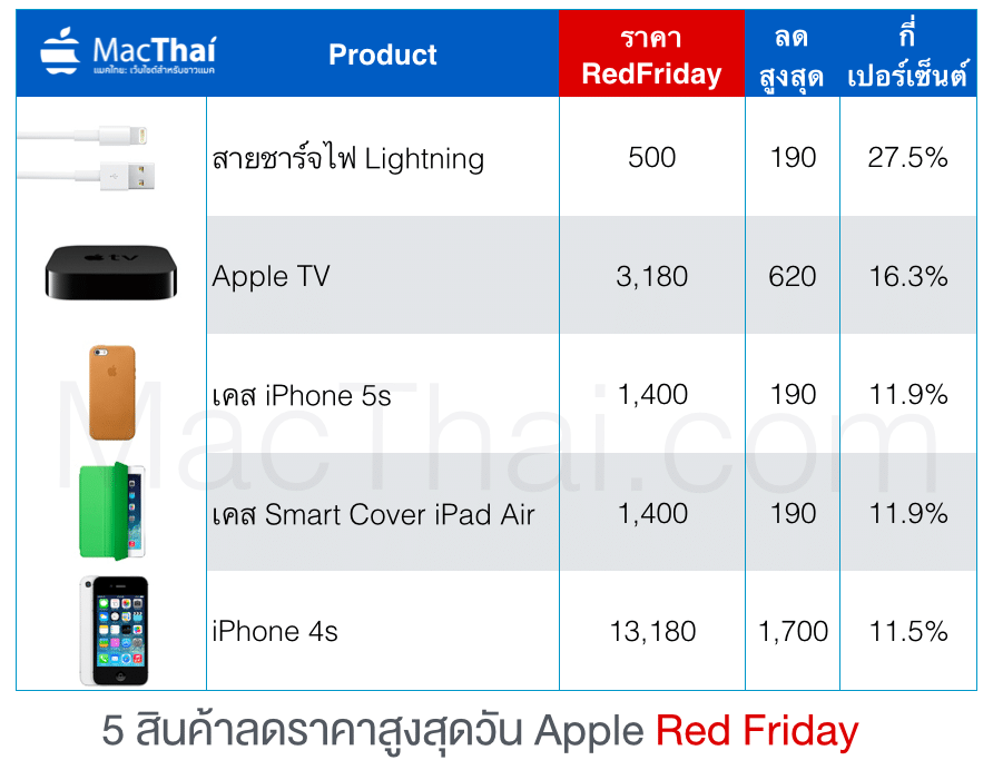 macthai-apple-red-friday-sell-top-5-discount