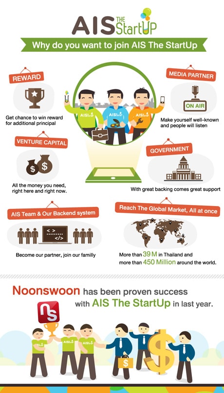 ais-startup-infographic460