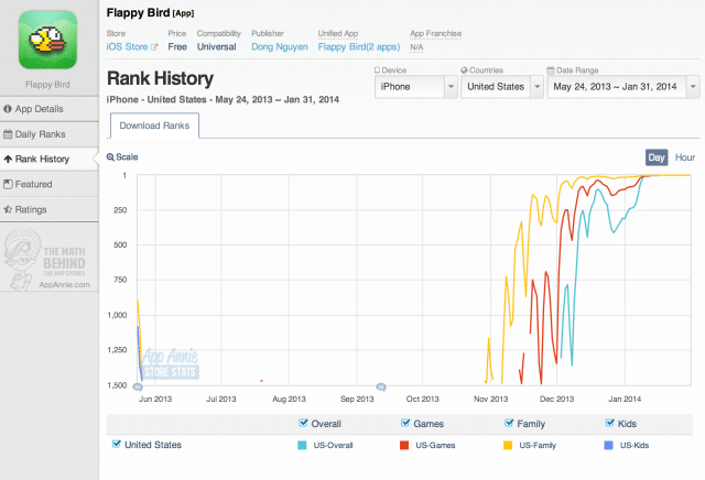 flappy-disk-rank