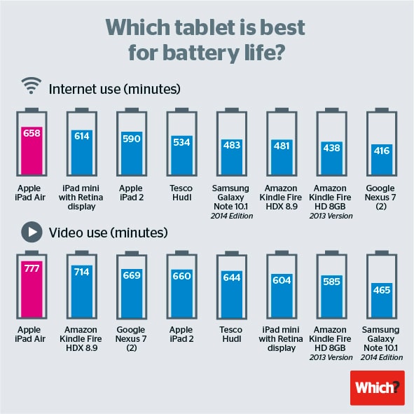 ipad-win-tablet-battery-life