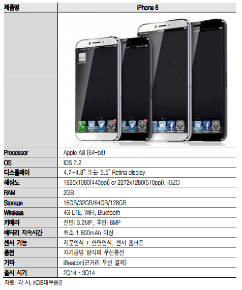 iphone-6-spec