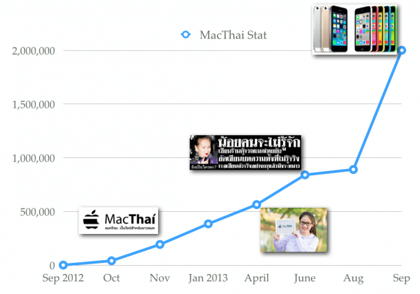 macthai-stat