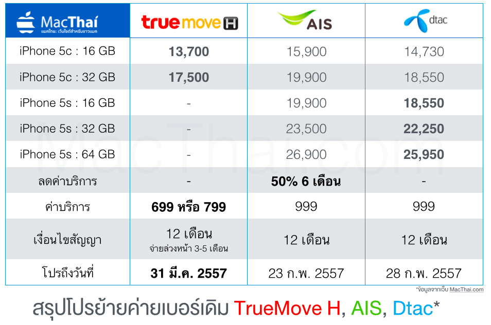truemove-h-ais-dtac-mnp-promotion-iphone-5s-5c-feb-2014-3