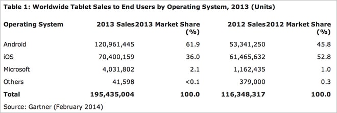 14.03.03-Gartner-1
