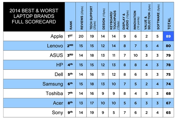 2014-BEST-notebooksfinalv4