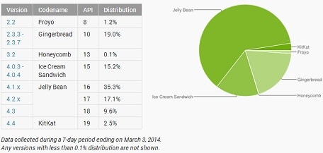android-devices-jellybean