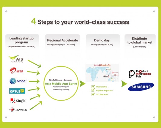 ais-startup-2014-4Step