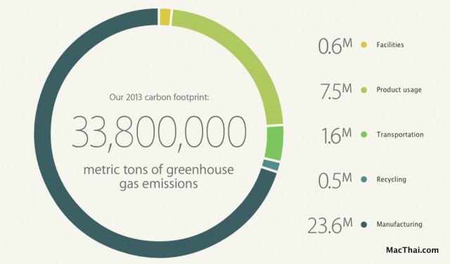apple-environment-earth-day.37 PM