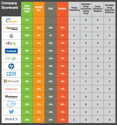 datacenter-percentage-use-energy