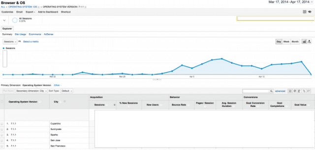 ios-7-1-1-traffic-9to5mac
