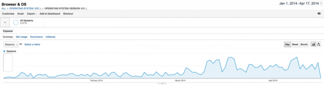 ios-8-traffic-9to5mac