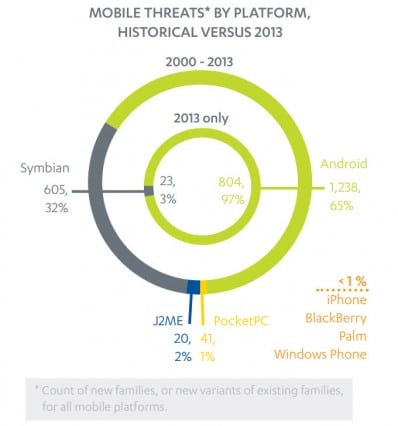 malware-threats-by-platform