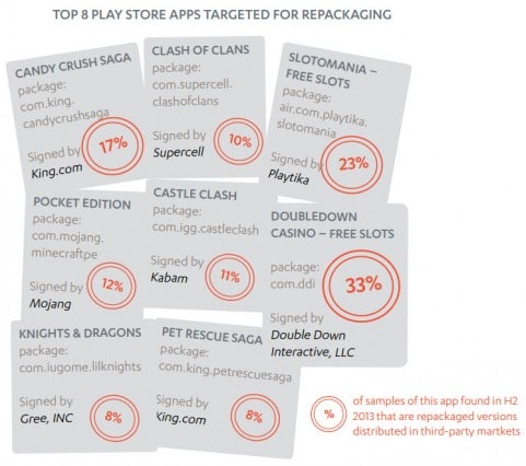 malware-threats-by-platform-repackaging